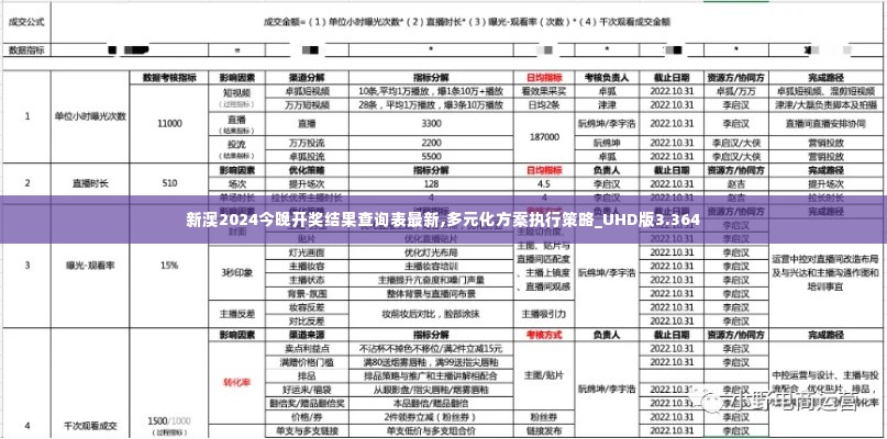 新澳2024今晚开奖结果查询表最新,多元化方案执行策略_UHD版3.364