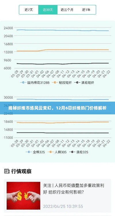 揭秘纤维市场风云变幻,热门纤维价格解析报告(日期,12月6日)