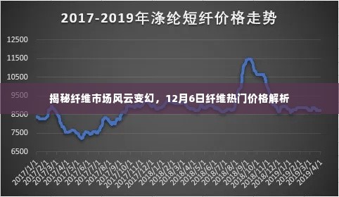 揭秘纤维市场风云变幻,热门纤维价格解析报告(日期,12月6日)