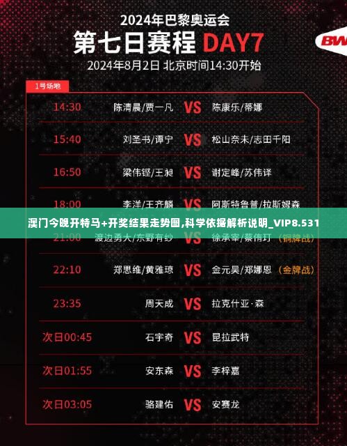澳门今晚开特马+开奖结果走势图,科学依据解析说明_VIP8.531