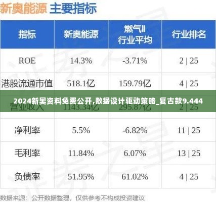 2024新奥资料免费公开,数据设计驱动策略_复古款9.444