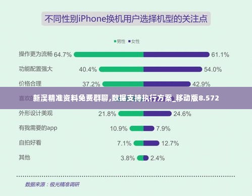 新澳精准资料免费群聊,数据支持执行方案_移动版8.572