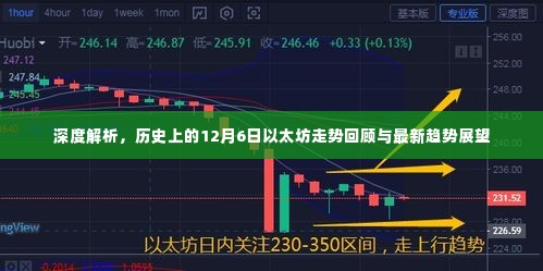 深度解析,以太坊历史走势回顾与未来趋势展望(12月6日回顾)