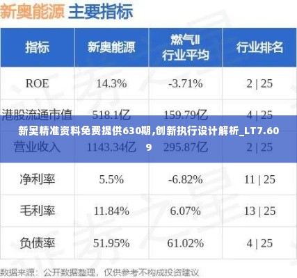 新奥精准资料免费提供630期,创新执行设计解析_LT7.609