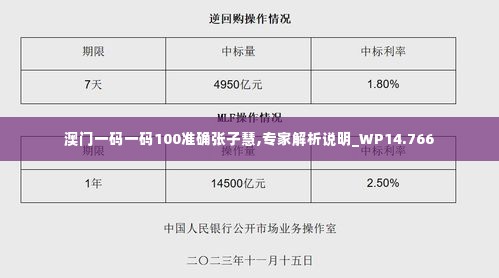 澳门一码一码100准确张子慧,专家解析说明_WP14.766
