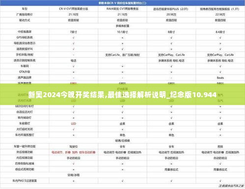 新奥2024今晚开奖结果,最佳选择解析说明_纪念版10.944