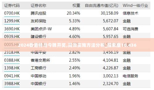 2024香港特马今晚开奖,高效实施方法分析_探索版10.436