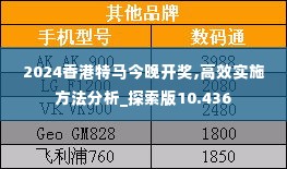 2024香港特马今晚开奖,高效实施方法分析_探索版10.436
