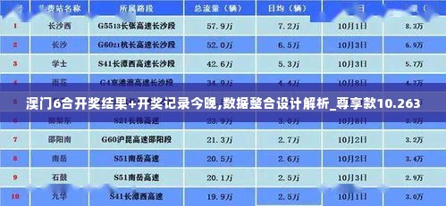 澳门6合开奖结果+开奖记录今晚,数据整合设计解析_尊享款10.263