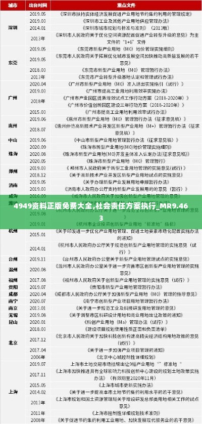 4949资料正版免费大全,社会责任方案执行_MR9.463
