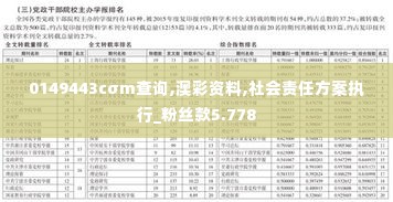 0149443cσm查询,澳彩资料,社会责任方案执行_粉丝款5.778