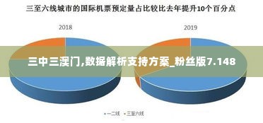 三中三澳门,数据解析支持方案_粉丝版7.148