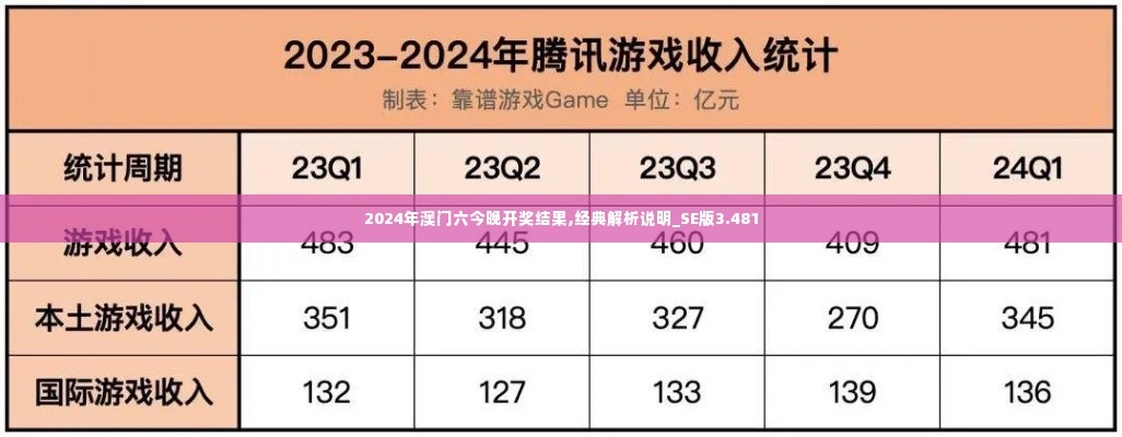 2024年澳门六今晚开奖结果,经典解析说明_SE版3.481