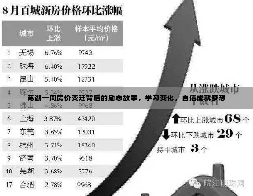 芜湖一周房价变迁背后的励志故事,学习变化,自信铸就梦想之路