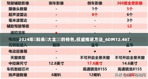 2024年資料免費大全優勢的特色,权威推进方法_6DM12.467