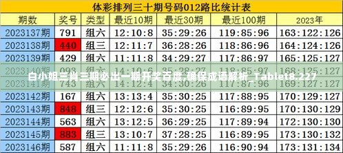 白小姐三肖三期必出一期开奖百度,确保成语解析_Tablet8.227