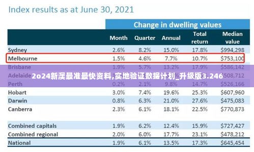 2o24新澳最准最快资料,实地验证数据计划_升级版3.246