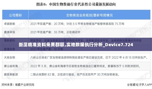 新澳精准资料免费群聊,实地数据执行分析_Device7.724