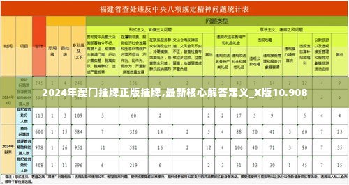 2024年澳门挂牌正版挂牌,最新核心解答定义_X版10.908