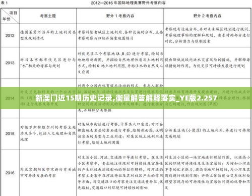 新澳门近15期历史记录,衡量解答解释落实_YE版2.257