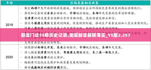 新澳门近15期历史记录,衡量解答解释落实_YE版2.257