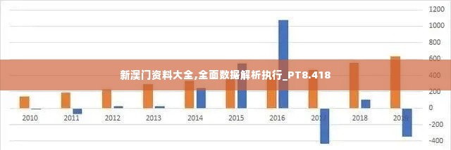 新澳门资料大全,全面数据解析执行_PT8.418