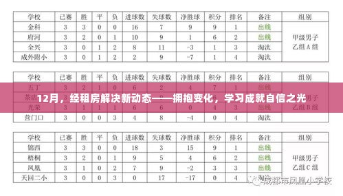 拥抱变化,租房新动态下的自信之光学习之旅