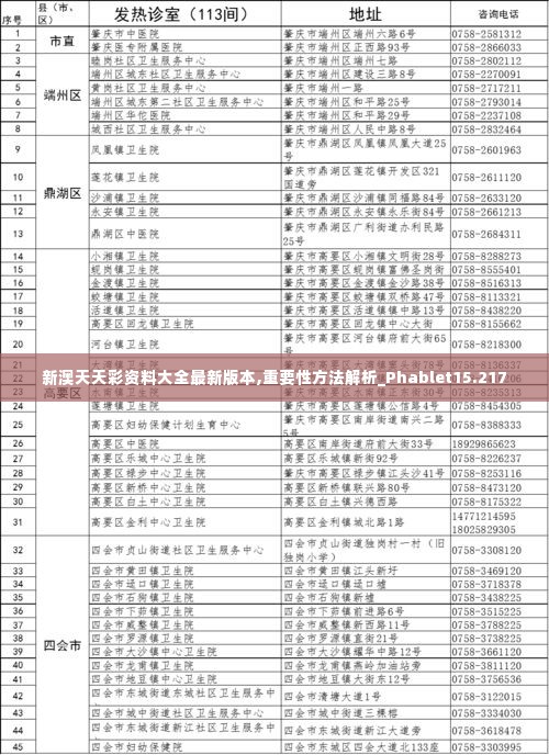 新澳天天彩资料大全最新版本,重要性方法解析_Phablet15.217