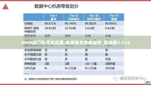 4949澳门彩开奖结果,数据整合策略解析_冒险版5.536