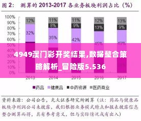 4949澳门彩开奖结果,数据整合策略解析_冒险版5.536