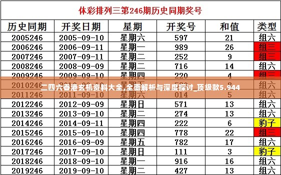 二四六香港玄机资料大全,全面解析与深度探讨_顶级款5.944