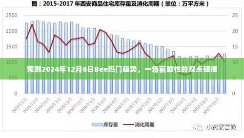 前瞻观点碰撞,预测Bee热门趋势在2024年12月6日的走向