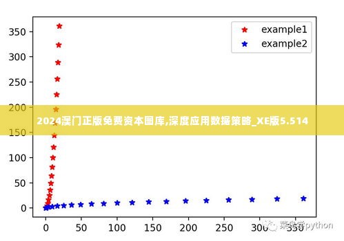 2024澳门正版免费资本图库,深度应用数据策略_XE版5.514
