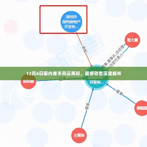 12月6日国内楼市最新动态深度解析，风云再起