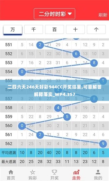二四六天246天好彩944CC开奖结果,可靠解答解释落实_WP4.357