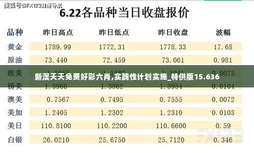 新澳天天免费好彩六肖,实践性计划实施_特供版15.636
