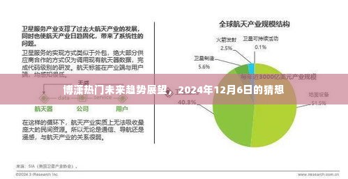 博潇热门未来趋势展望,2024年展望与猜想
