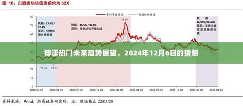 博潇热门未来趋势展望,2024年展望与猜想