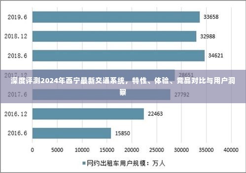 深度解析,西宁最新交通系统特性、体验与竞品对比——用户洞察报告(2024版)