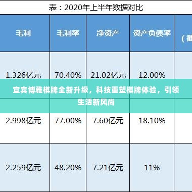 宜宾博雅棋牌全新升级,科技引领棋牌生活新风尚