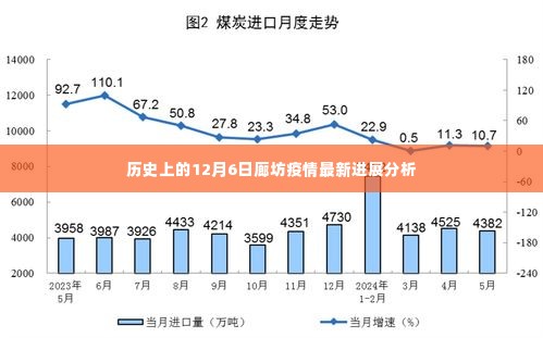 廊坊疫情最新进展分析,历史视角下的12月6日数据解读