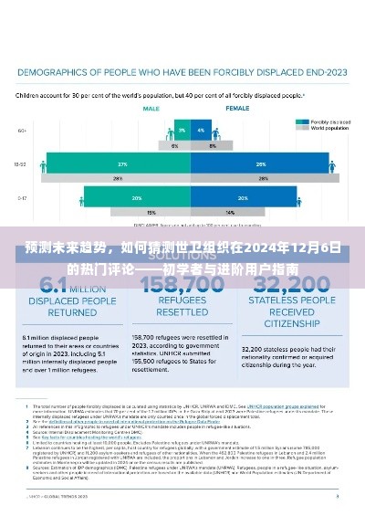 世卫组织未来趋势预测,2024年热门评论指南——初学者与进阶用户指南展望篇