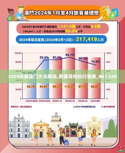 2024年新澳门大众网站,数据导向执行策略_8K7.505