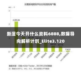 新澳今天开什么资料6888,数据导向解析计划_Elite3.120