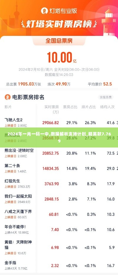 2024年一肖一码一中,数据解析支持计划_精英款7.769