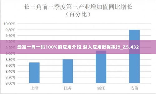 最准一肖一码100%的应用介绍,深入应用数据执行_Z5.432