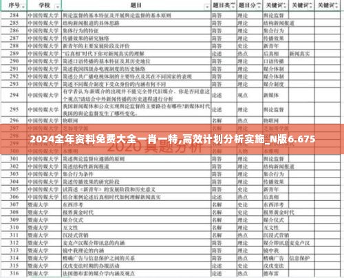 2024全年资料免费大全一肖一特,高效计划分析实施_N版6.675
