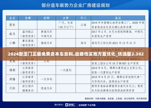 2024新澳门正版免费资本车资料,战略性实施方案优化_优选版2.302