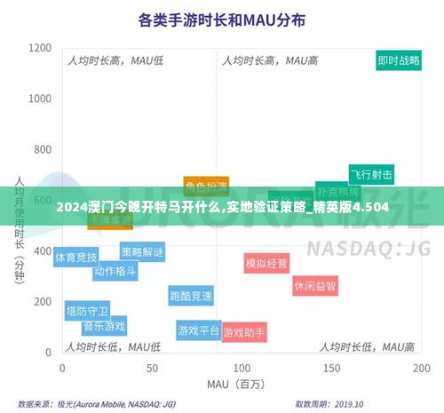 2024澳门今晚开特马开什么,实地验证策略_精英版4.504