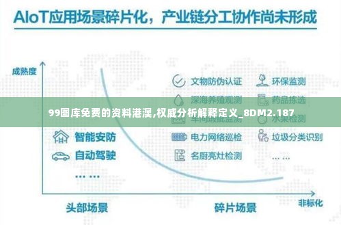 99图库免费的资料港澳,权威分析解释定义_8DM2.187